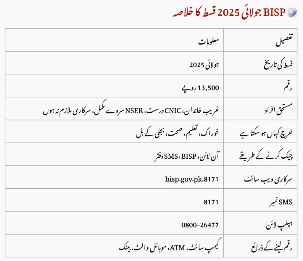 Check BISP Balance by CNIC 