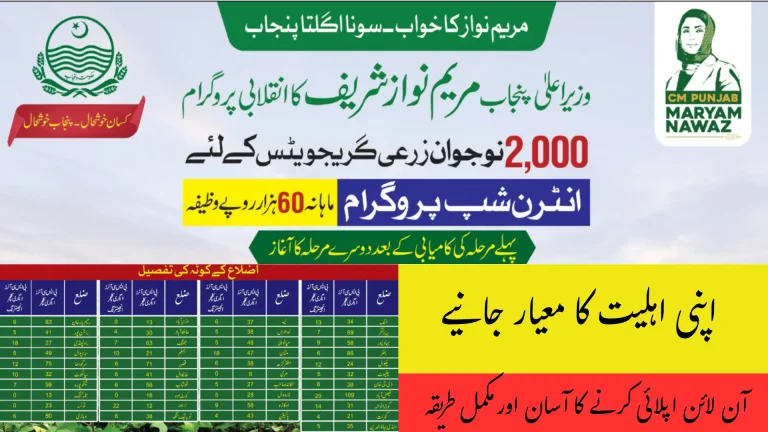 60,000 Rupees Internship for Agriculture Graduates