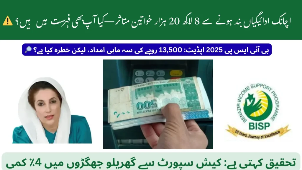 BISP Cash Transfers and IPV 2025: Impact of Sudden Discontinuation 1 BISP Cash Transfers and IPV 2025