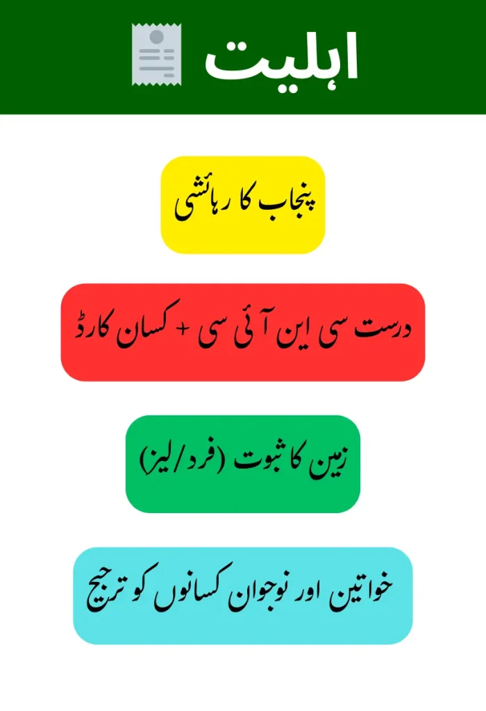 Punjab Green Tractor Scheme Phase 2