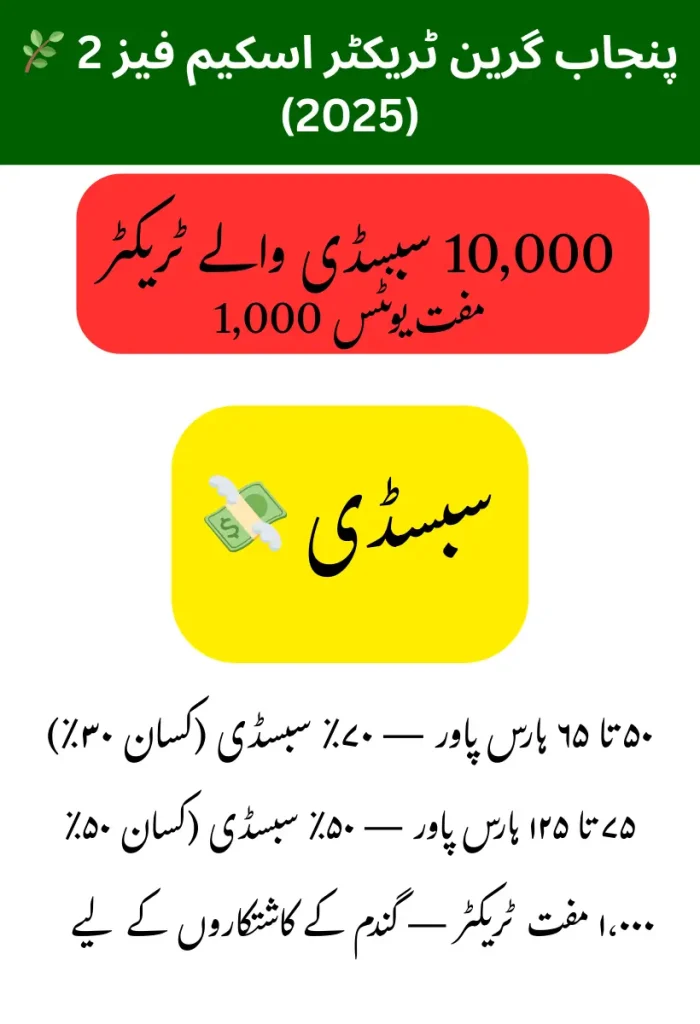 Punjab Green Tractor Scheme Phase 2